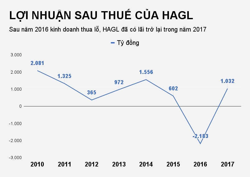 doanh nghiep cua cac ong bau bong da anh 2