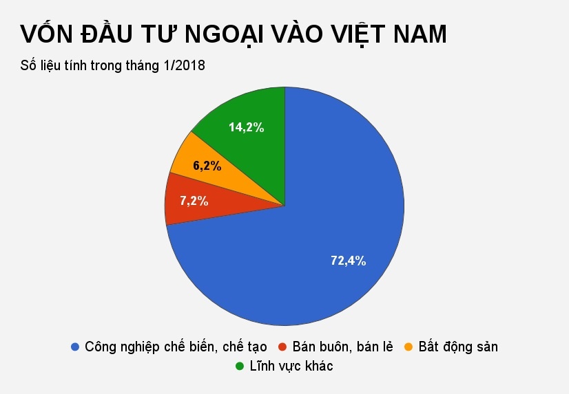 von ngoai do vao bat dong san anh 1