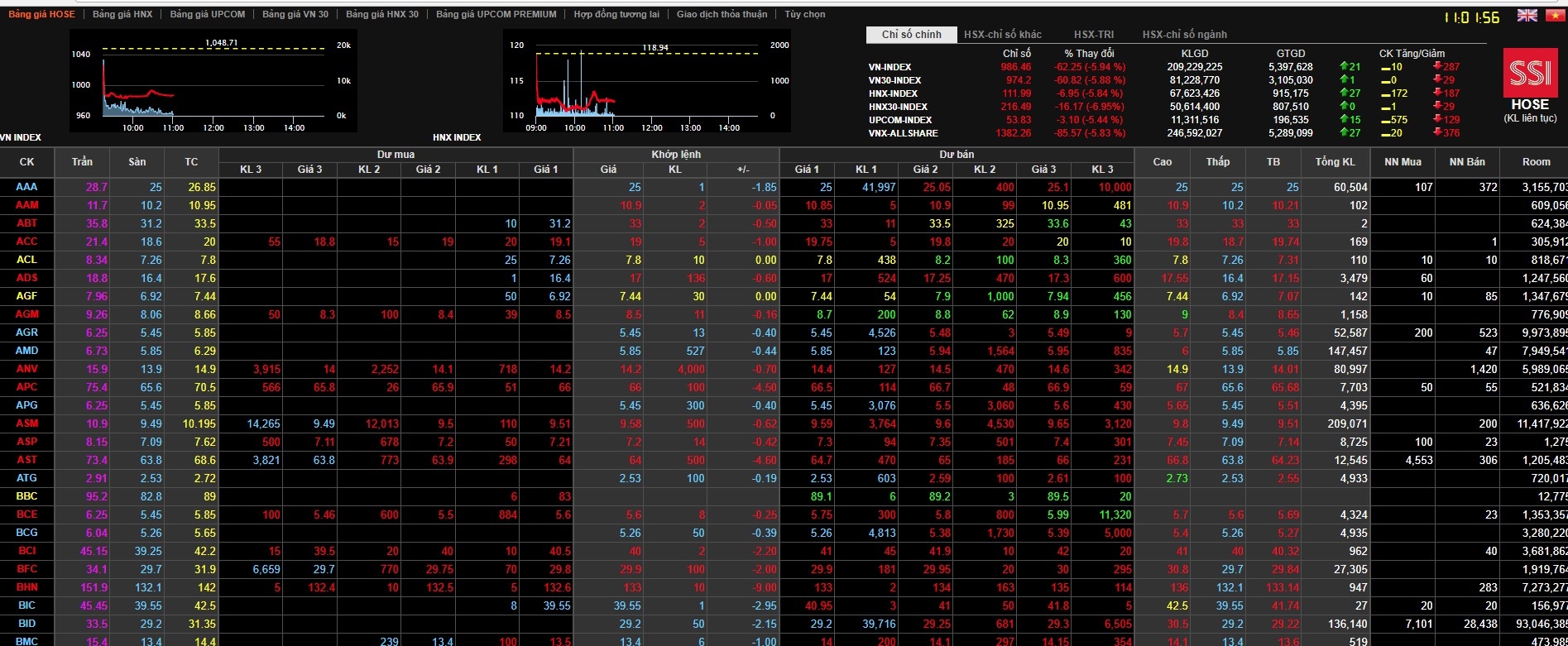 thị trường chứng khoán việt biến động ảnh 1 thi truong chung khoan viet bien dong anh 1