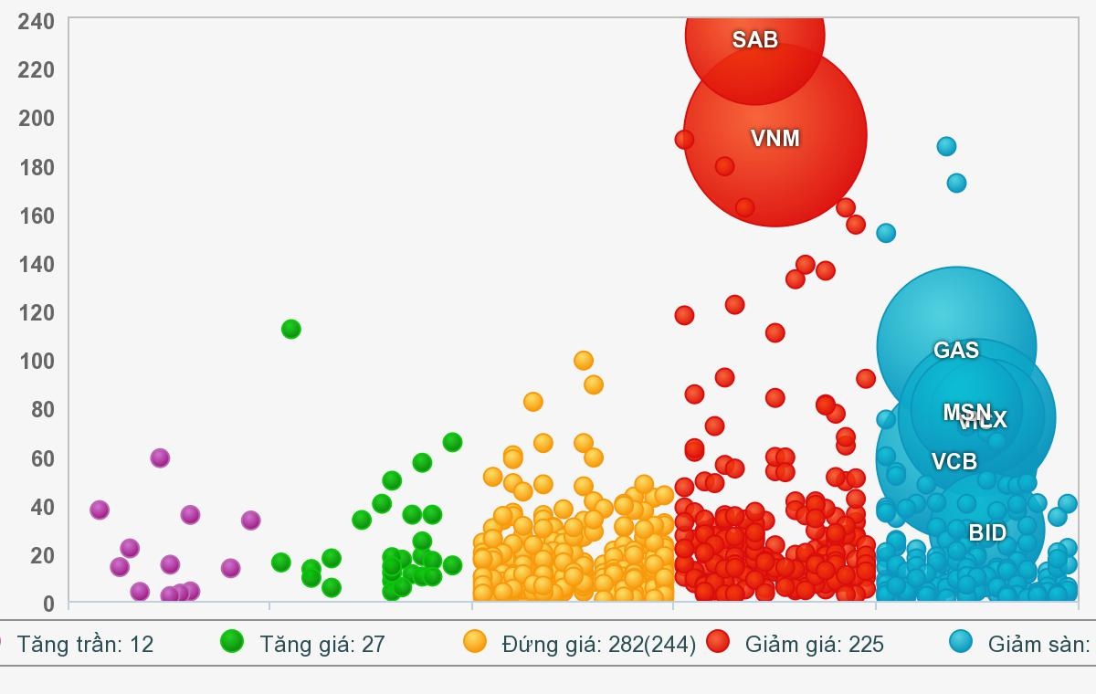 thị trường chứng khoán việt biến động ảnh 2 thi truong chung khoan viet bien dong anh 2