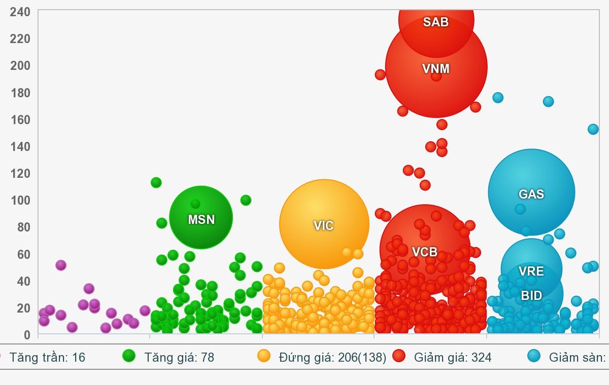thi truong chung khoan viet anh 1