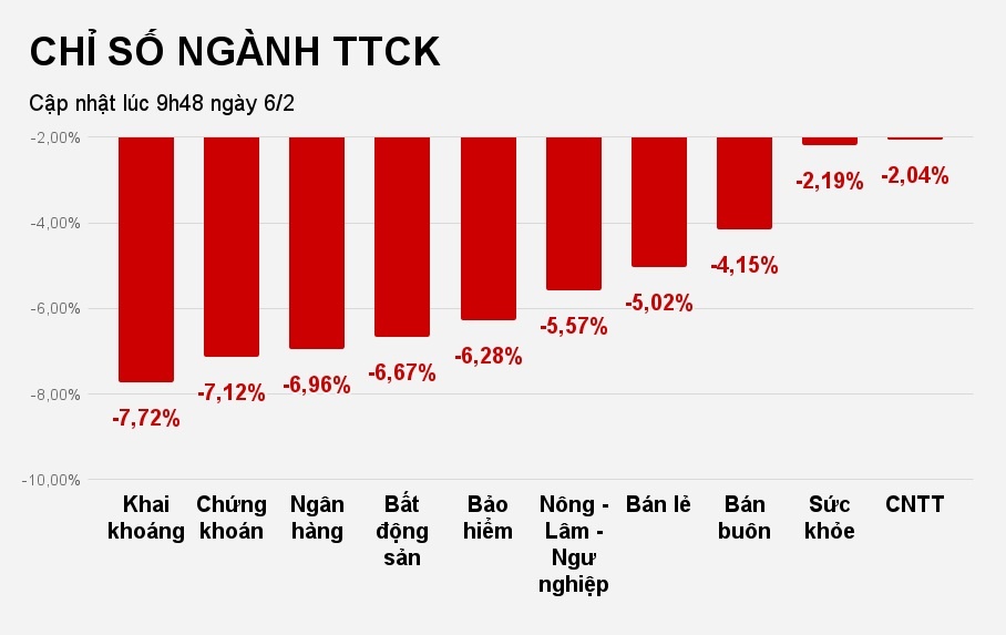 thị trường chứng khoán việt biến động ảnh 3 thi truong chung khoan viet bien dong anh 3
