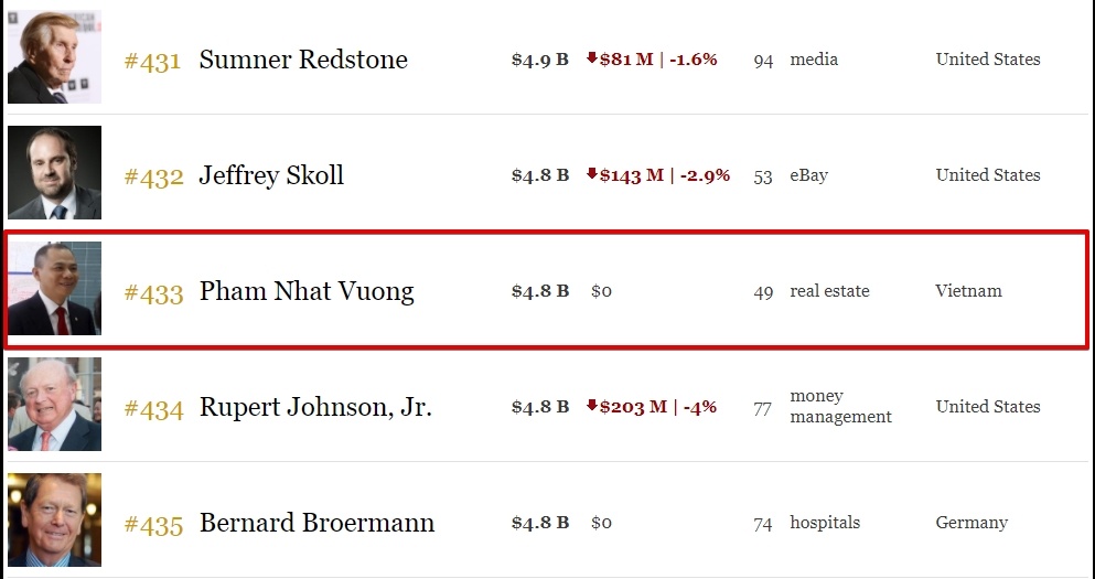 tài sản các đại gia việt ảnh 2 tai san cac dai gia viet anh 2