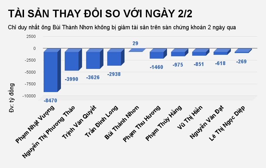 tài sản các đại gia việt ảnh 1 tai san cac dai gia viet anh 1