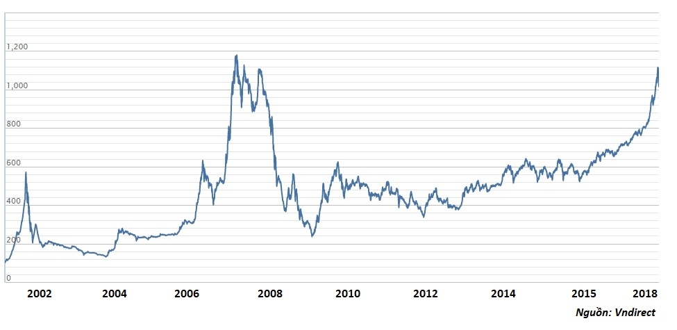thi truong chung khoan viet anh 2