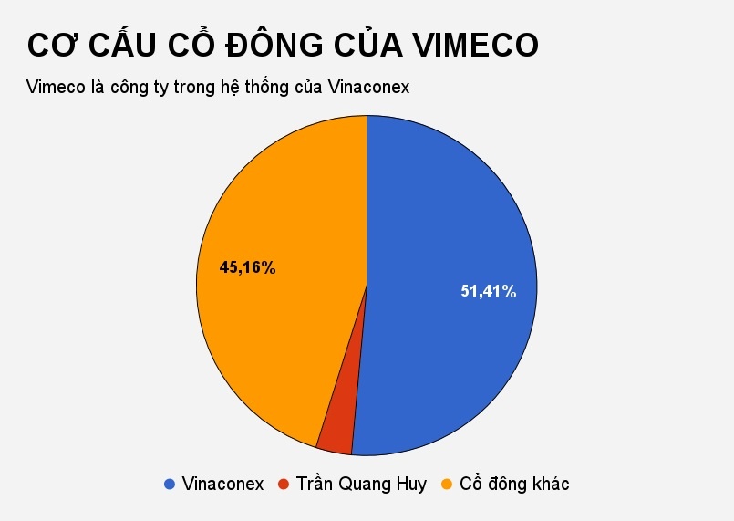 doanh nghiep chia co tuc bang tien anh 2