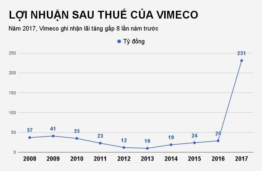 doanh nghiep chia co tuc bang tien anh 1