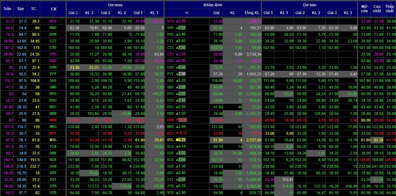 thị trường chứng khoán việt biến động ảnh 2 thi truong chung khoan viet bien dong anh 2