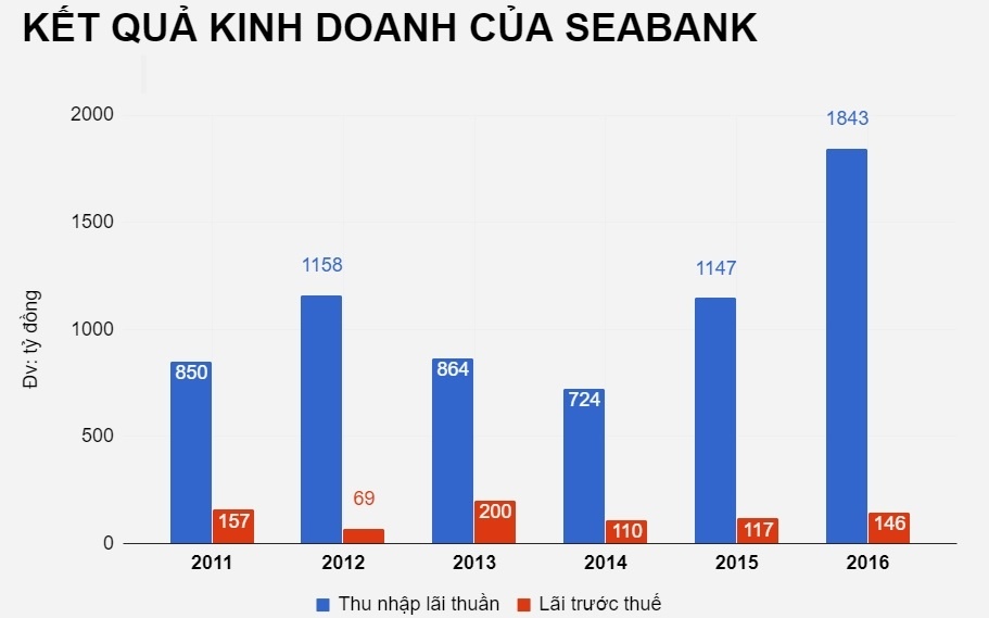 tong giam doc seabank anh 2