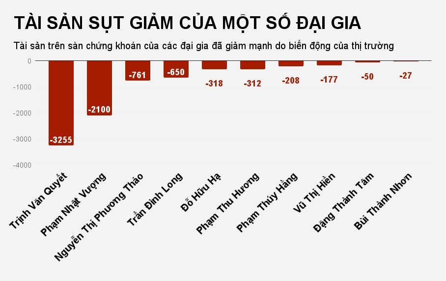 ty phu pham nhat vuong anh 3