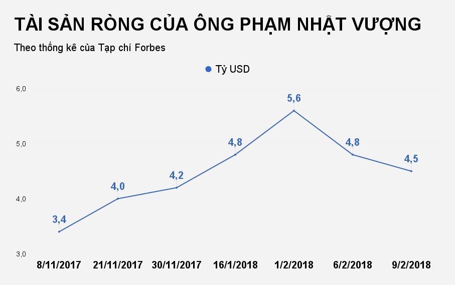 ty phu pham nhat vuong anh 1
