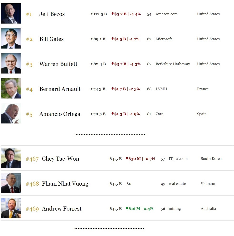 ty phu pham nhat vuong anh 2