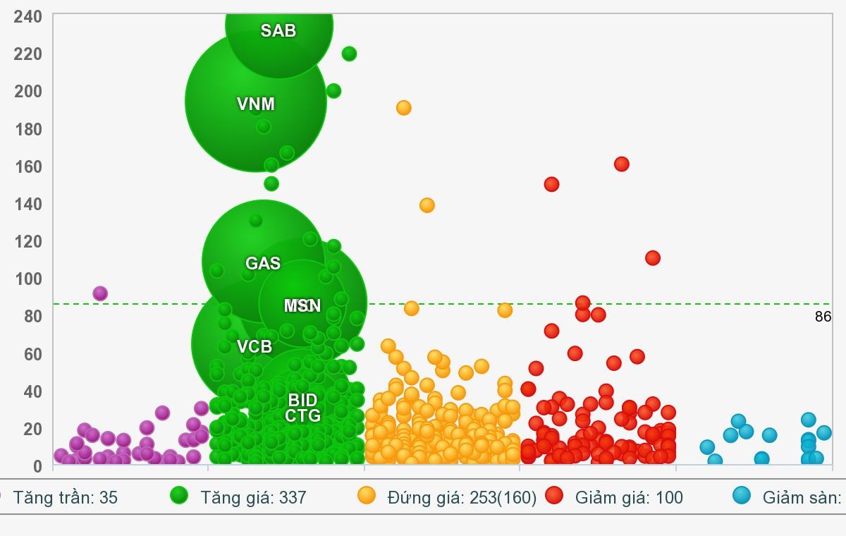giao dich chung khoan anh 1