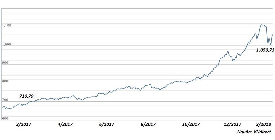 giao dich chung khoan anh 2
