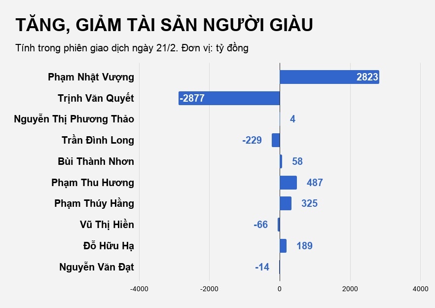 đại gia giàu nhất việt nam ảnh 3 dai gia giau nhat viet nam anh 3