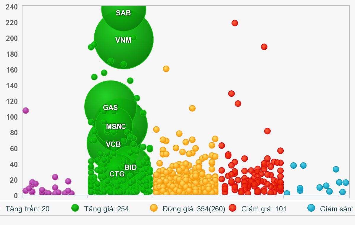 thi truong chung khoan viet anh 1