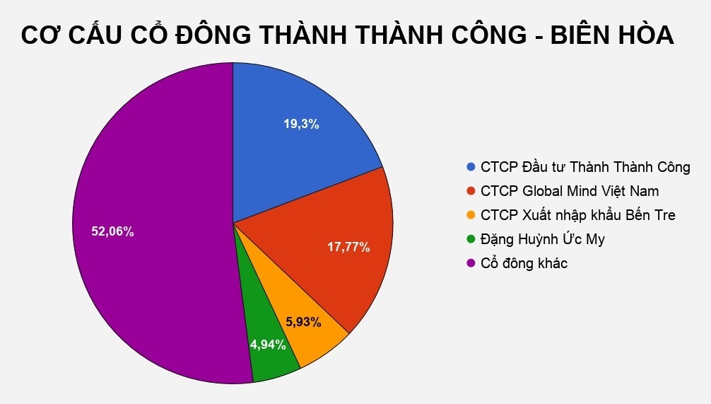 công chúa mía đường chi tiền thâu tóm cổ phiếu ảnh 1 cong chua mia duong chi tien thau tom co phieu anh 1