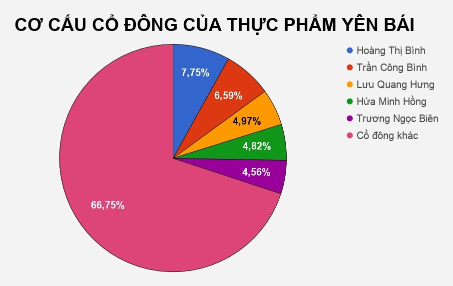 cong ty chuyen ban vang ma anh 3