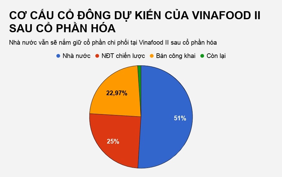tập đoàn bầu hiển thâu tóm vinafood II ảnh 2 tap doan bau hien thau tom vinafood II anh 2