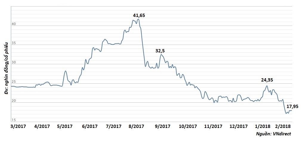 công chúa mía đường chi tiền thâu tóm cổ phiếu ảnh 2 cong chua mia duong chi tien thau tom co phieu anh 2