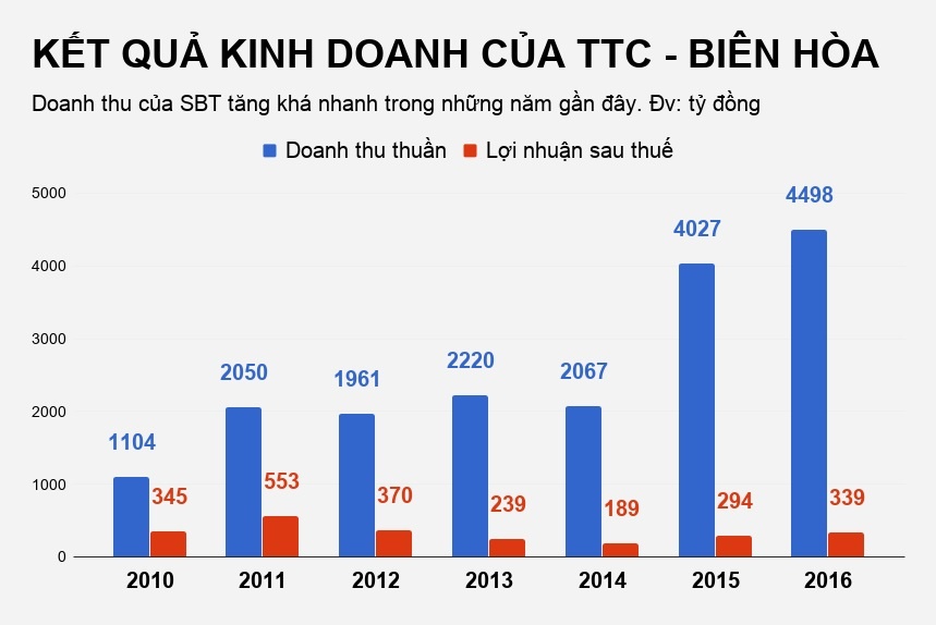công chúa mía đường chi tiền thâu tóm cổ phiếu ảnh 3 cong chua mia duong chi tien thau tom co phieu anh 3