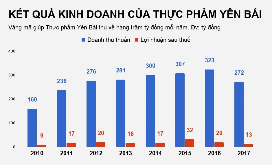 cong ty chuyen ban vang ma anh 2
