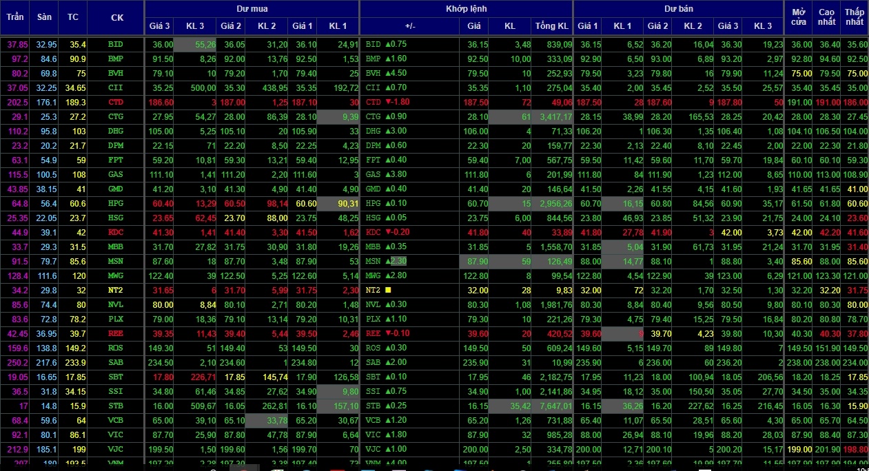 thi truong chung khoan viet anh 2