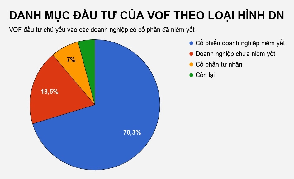 vinacapital rot 45 trieu do vao pv power va bsr anh 3