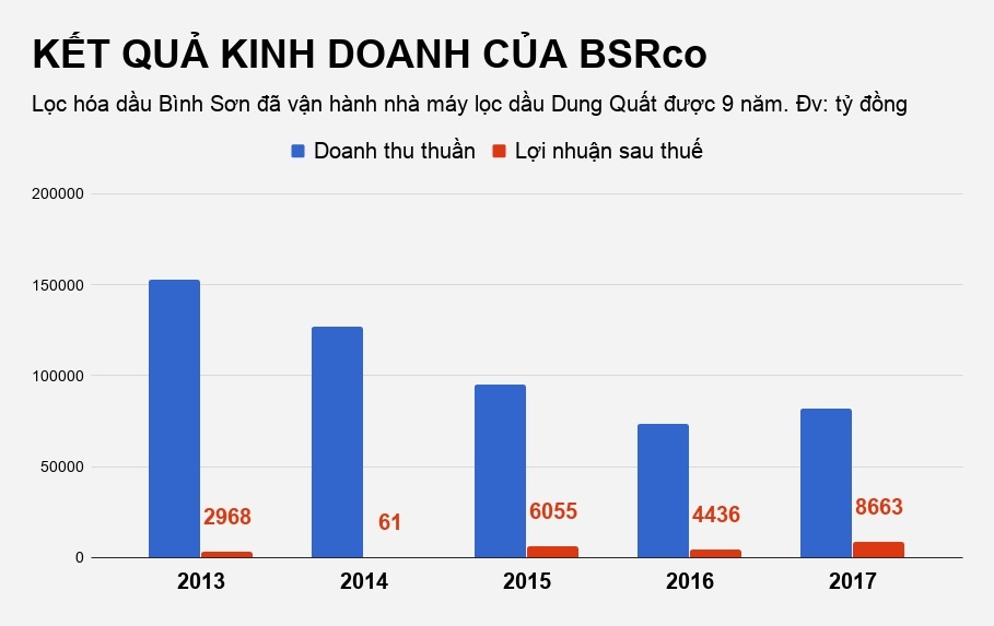 lọc hóa dầu bình sơn niêm yết trên upcom ảnh 2 loc hoa dau binh son niem yet tren upcom anh 2