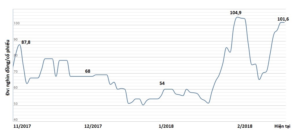 nữ đại gia mất 245 tỷ ở eximbank là ai ảnh 2 nu dai gia mat 245 ty o eximbank la ai anh 2
