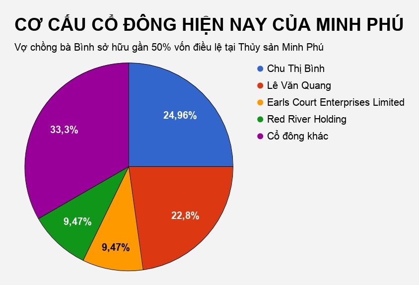 nữ đại gia mất 245 tỷ ở eximbank là ai ảnh 4 nu dai gia mat 245 ty o eximbank la ai anh 4