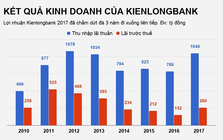 kienlongbank thay tong giam doc anh 2