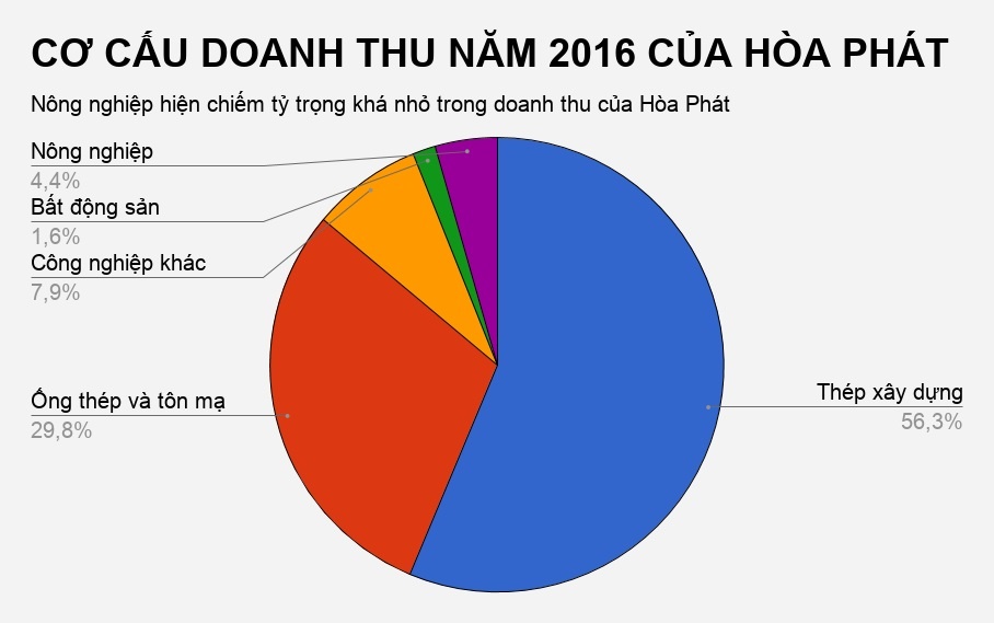 hoa phat di ban trung ga anh 2