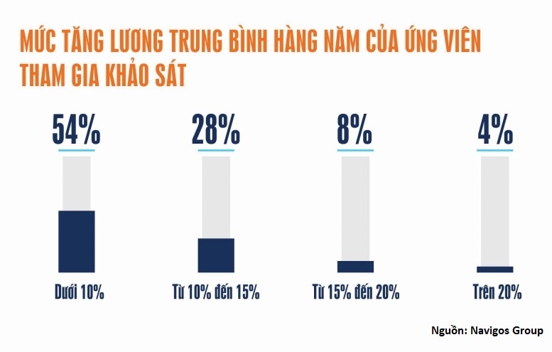 luong nhan vien ngan hang anh 1