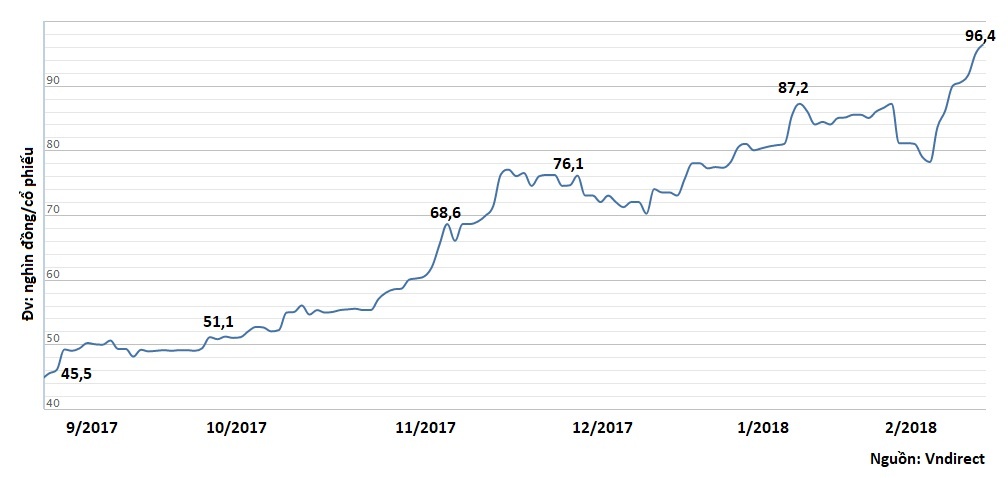 vingorup thay tổng giám đốc ảnh 2 vingorup thay tong giam doc anh 2