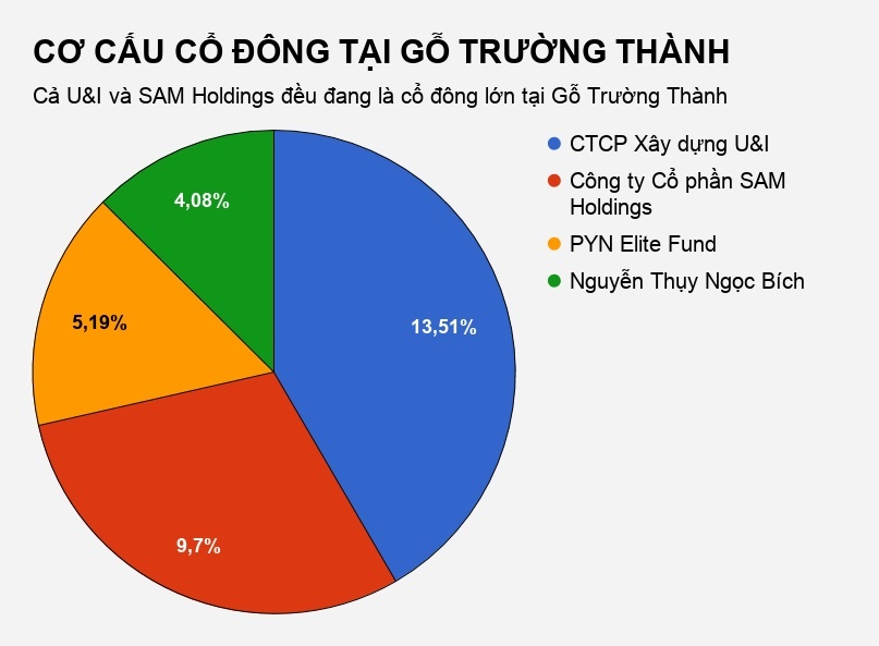 shark vương muốn thâu tón công ty xnk bình dương ảnh 3 shark vuong muon thau ton cong ty xnk binh duong anh 3