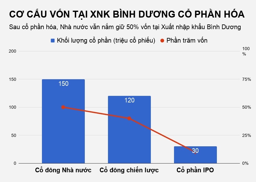 shark vương muốn thâu tón công ty xnk bình dương ảnh 2 shark vuong muon thau ton cong ty xnk binh duong anh 2