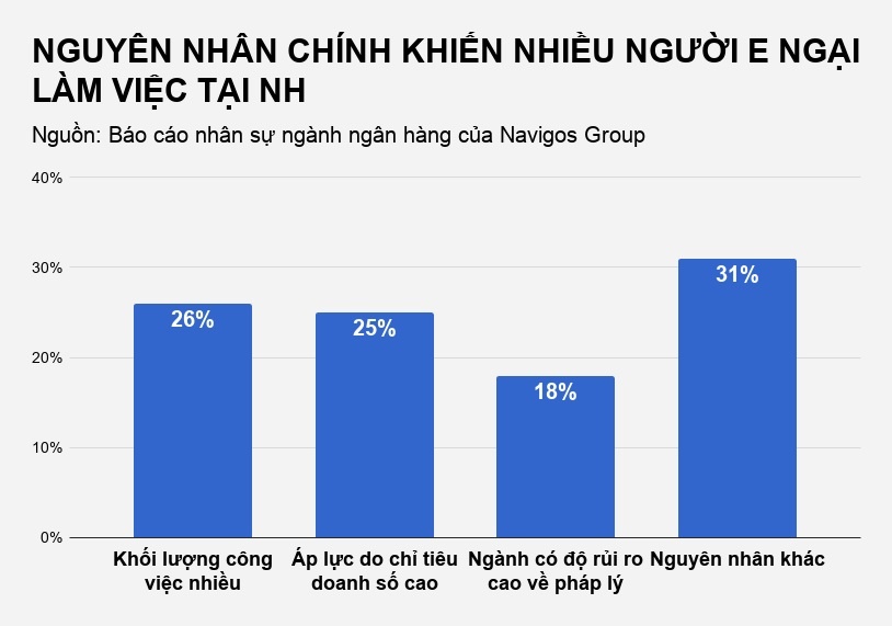 lương nhân viên ngân hàng khủng ảnh 3 luong nhan vien ngan hang khung anh 3