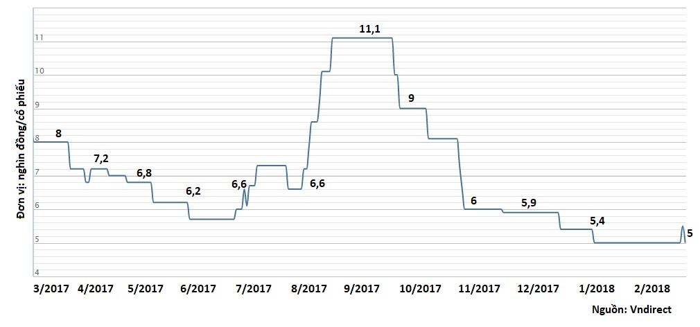 cong ty shark vuong thua lo vi huy niem yet anh 2