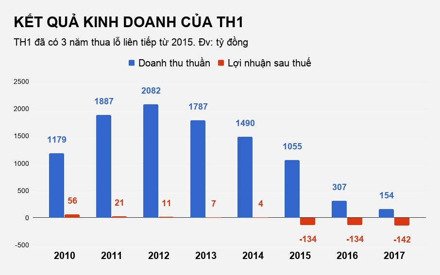 cong ty shark vuong thua lo vi huy niem yet anh 1