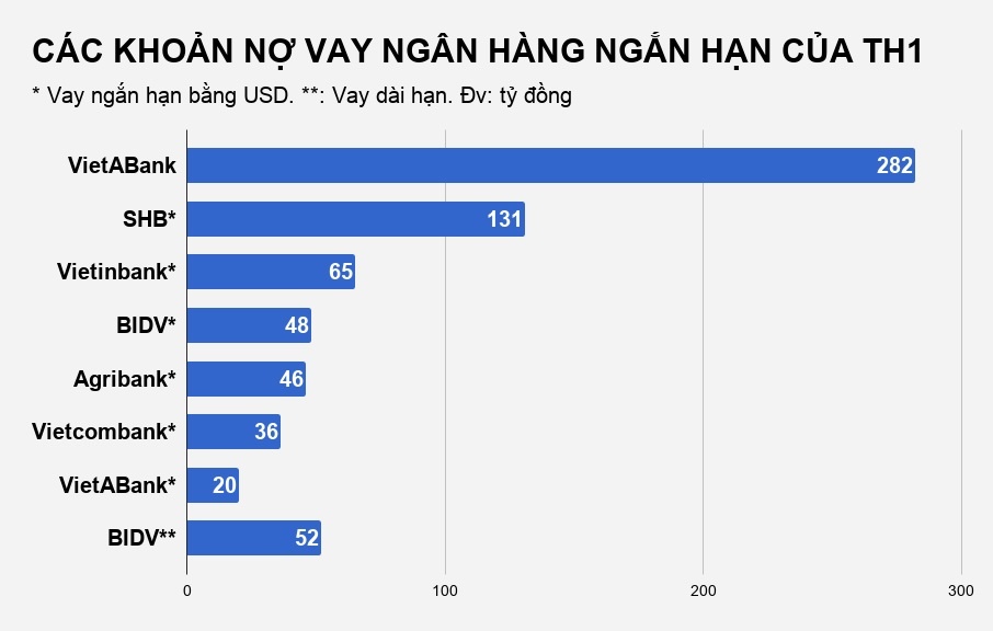 cong ty shark vuong thua lo vi huy niem yet anh 3