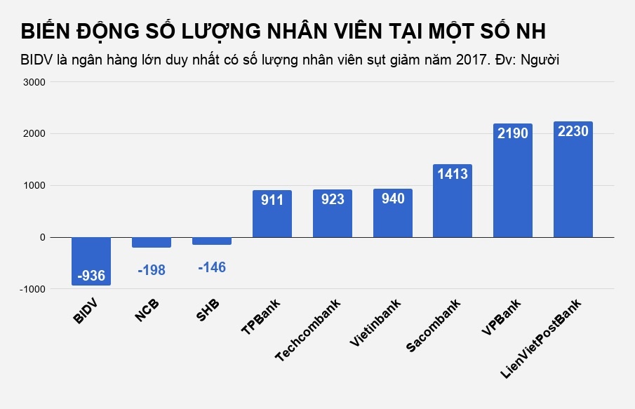 nhân viên ngân hàng nghỉ việc vì áp lực ảnh 2 nhan vien ngan hang nghi viec vi ap luc anh 2