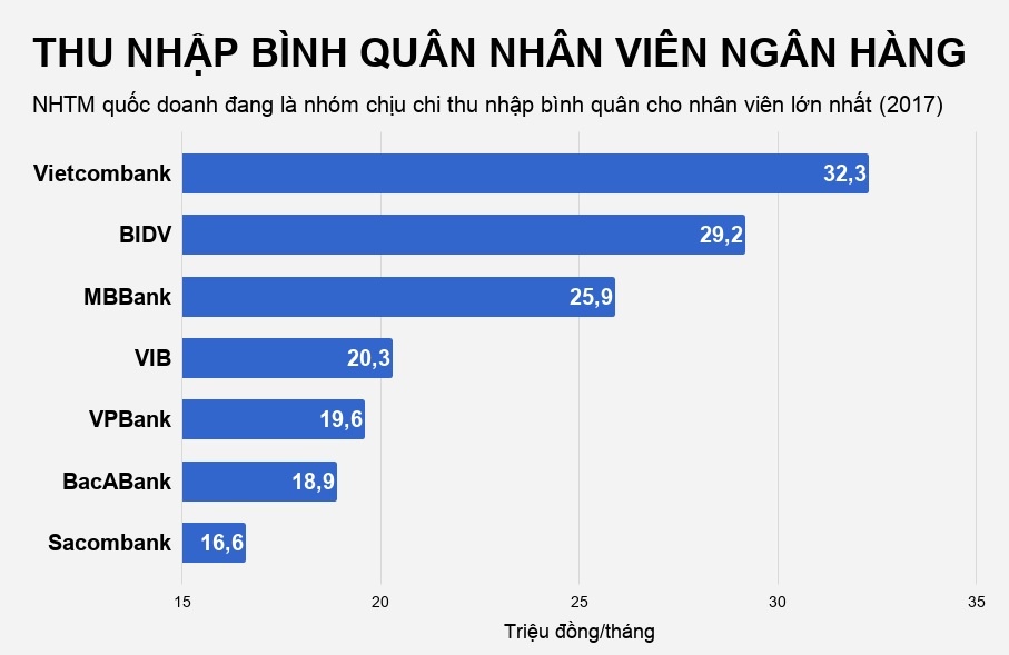 nhân viên ngân hàng nghỉ việc vì áp lực ảnh 3 nhan vien ngan hang nghi viec vi ap luc anh 3