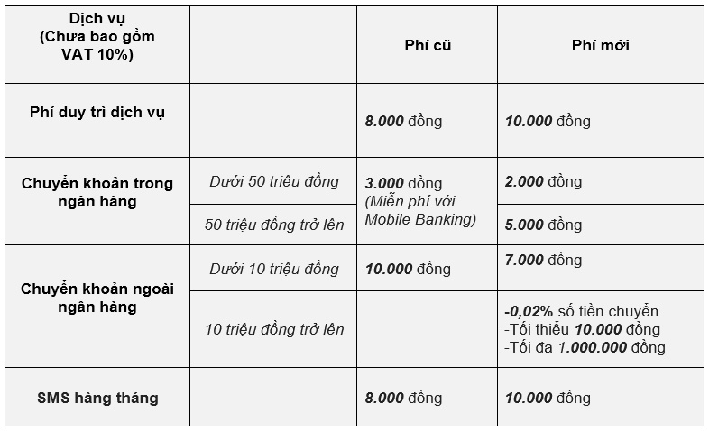 vietcombank tang phi dich vu chuyen tien anh 2