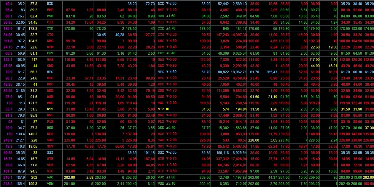 Gan 4 ty USD von hoa thi truong bi 'thoi bay' chi trong vai phut hinh anh