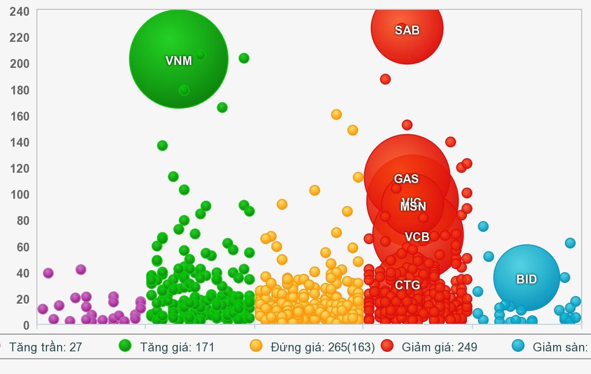 thi truong chung khoan anh 1