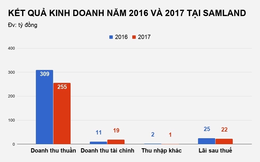 công ty của shark vương ảnh 1 cong ty cua shark vuong anh 1