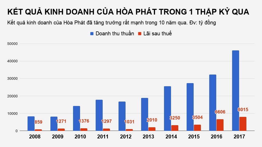 ông trần đình long hòa phát là tỷ phú đôla ảnh 3 ong tran dinh long hoa phat la ty phu dola anh 3