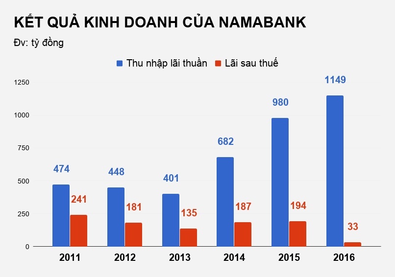 namabank thay tong giam doc moi anh 2