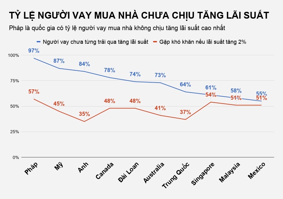 vay tien ngan hang mua nha anh 2